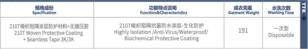 TTK涂泰克®"拍了拍你”并向你发送了一封邀请函：7.1相约上海，不见不散！
