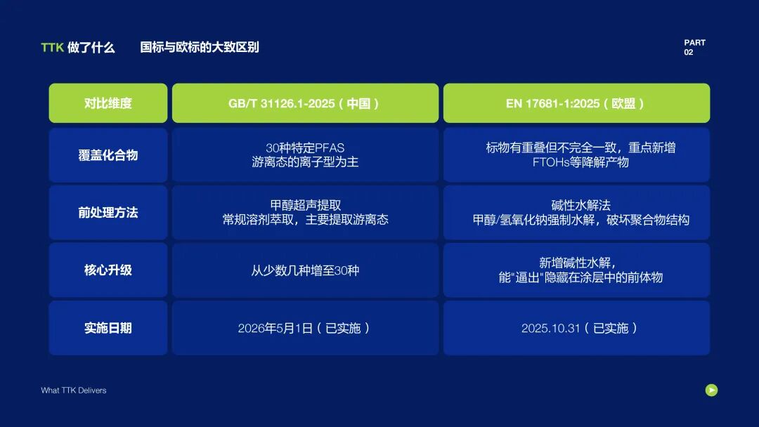 绿色智造,无氟先行丨TTK涂泰克亮相PFAS管控交流会,分享全流程无氟解决方案
