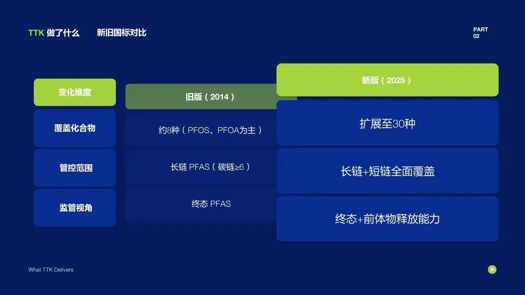 绿色智造,无氟先行丨TTK涂泰克亮相PFAS管控交流会,分享全流程无氟解决方案